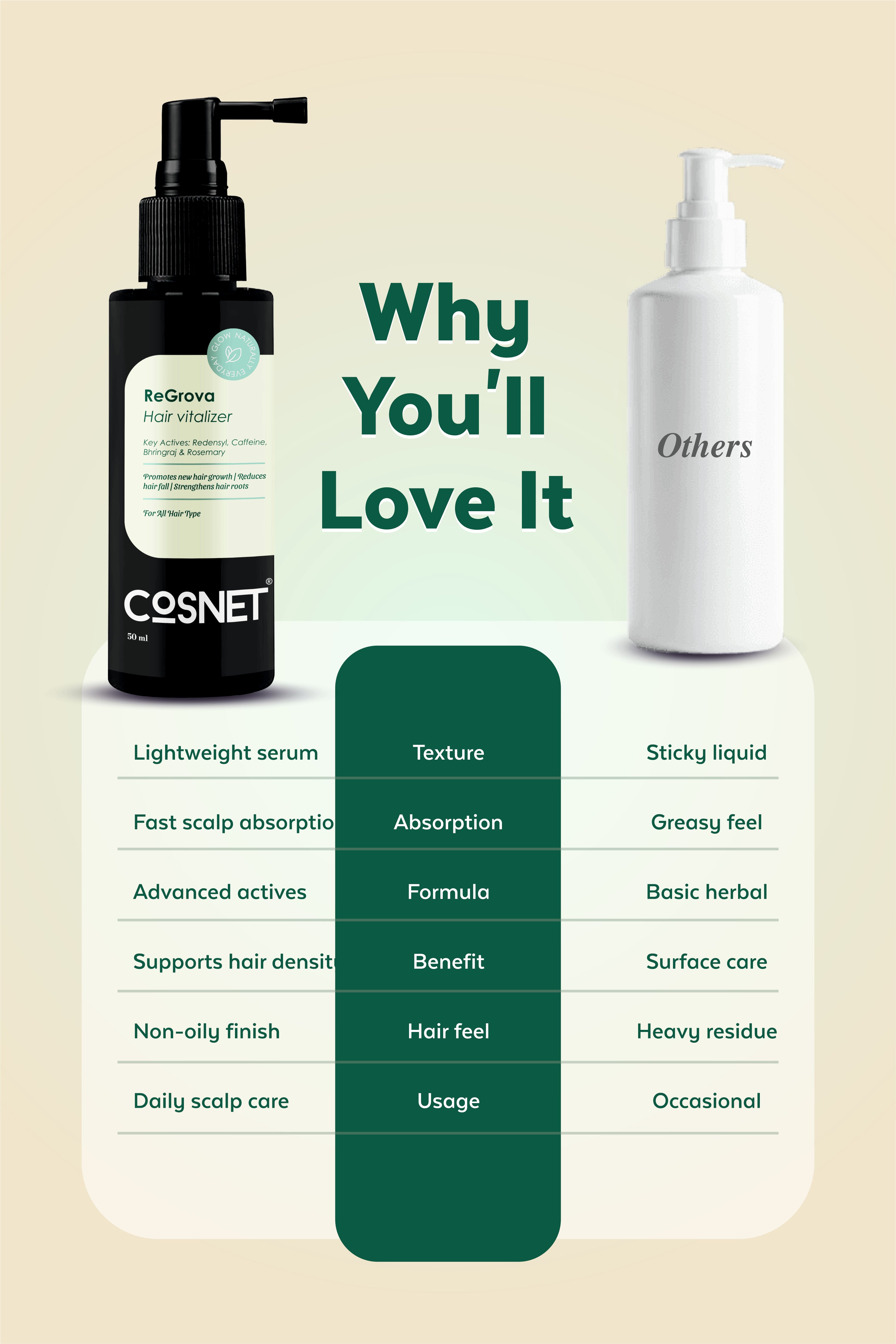 hair serum regrowth