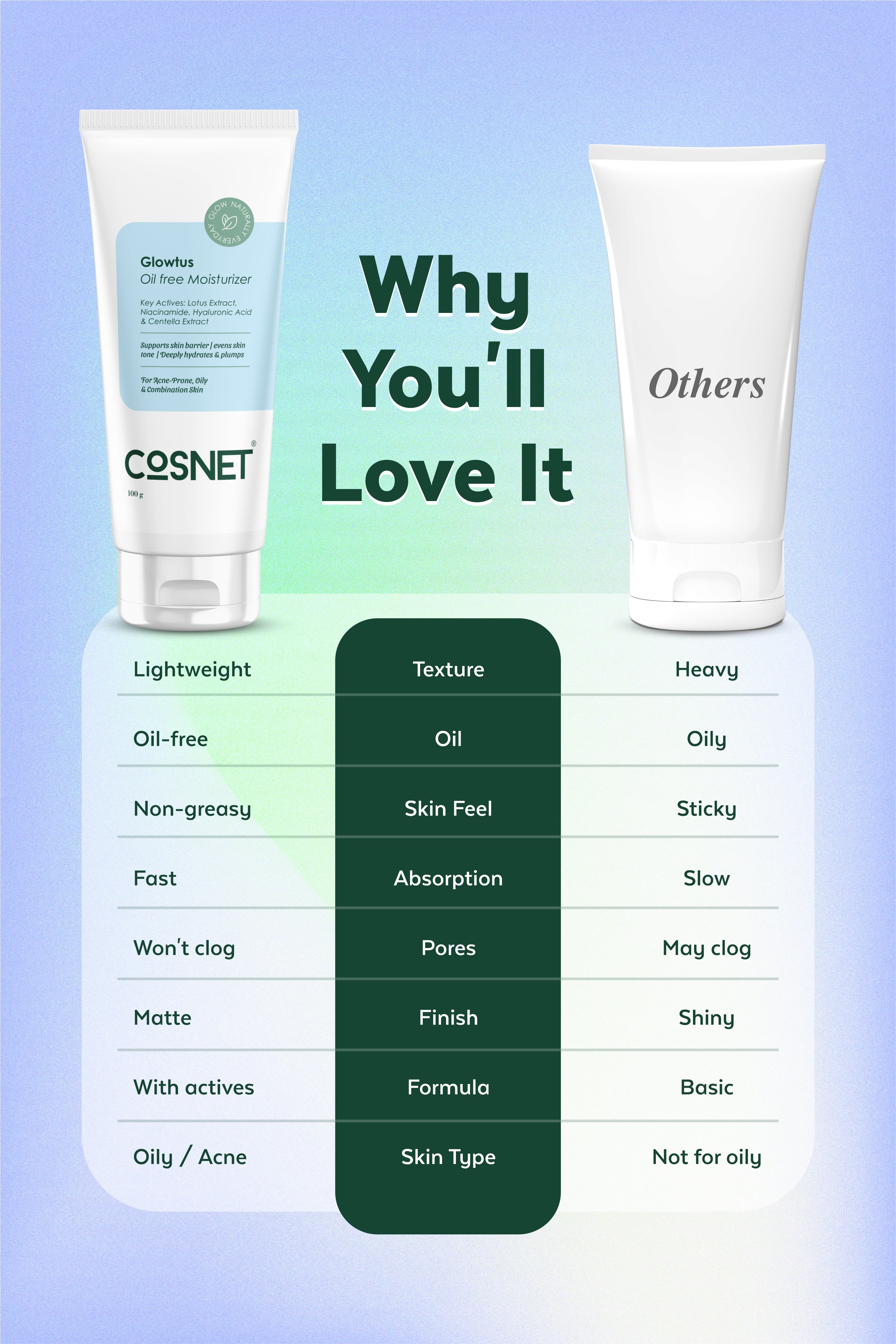 COSNET Glowtus Oil Free Moisturizer